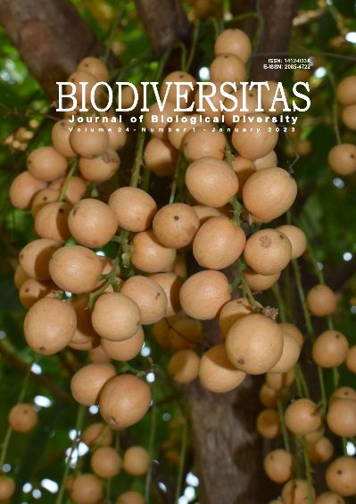 Biodiversitas Journal of Biological Diversity